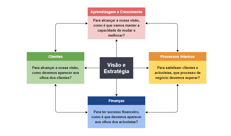 Balanced scorecard Diagrama1