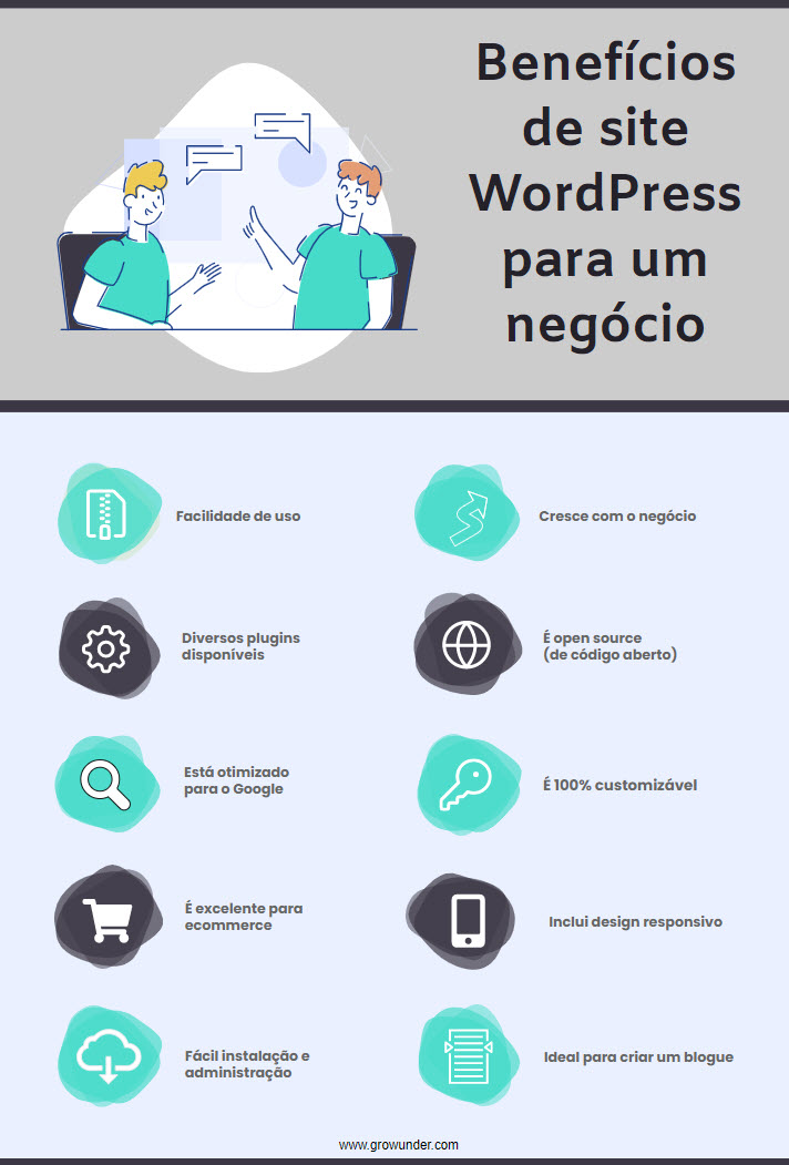 Beneficios de site wordpress infografico 1