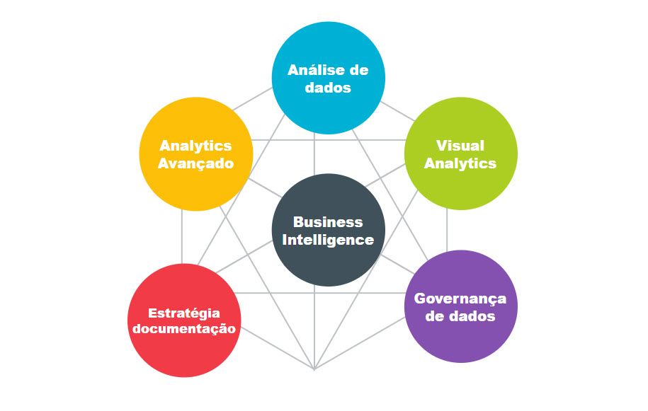 Business Intelligence o que e 2