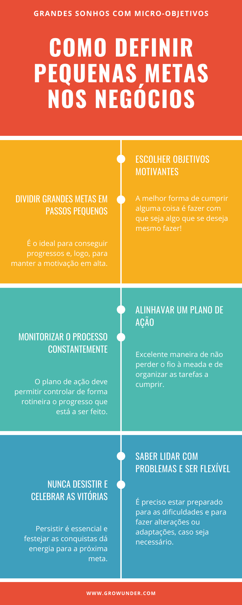 Como definir objetivos nos negocios Info