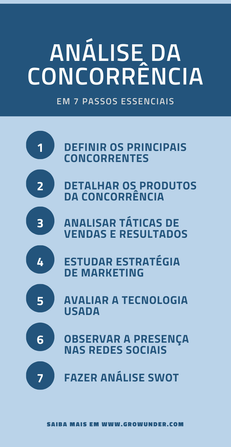 Como fazer analise da concorrencia infografico