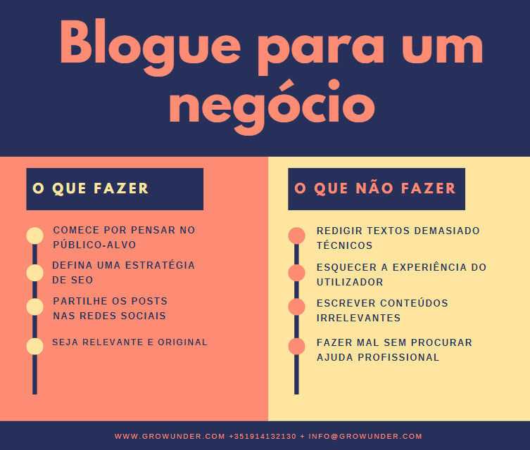 Como fazer blogue para negocio infografia