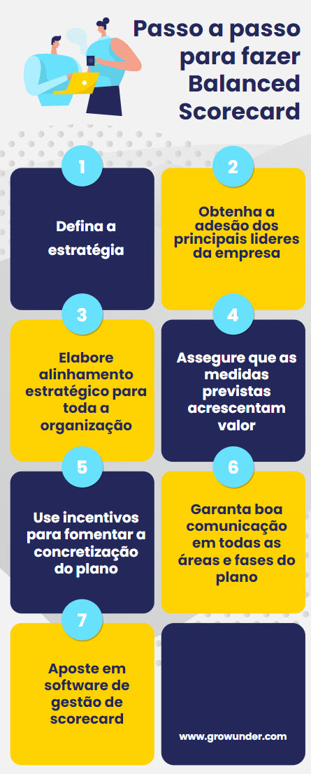 Como fazer um Balanced scorecard Infografico1