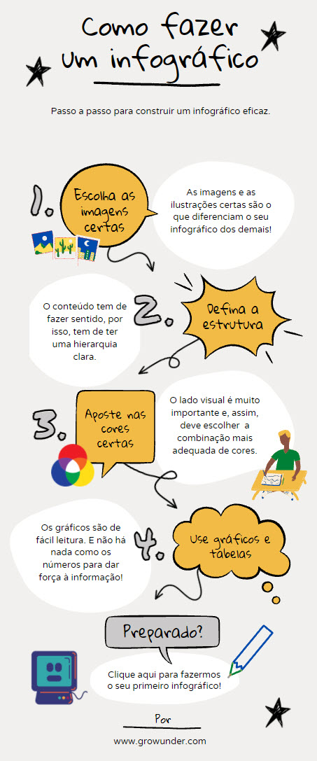 Como fazer um infografico