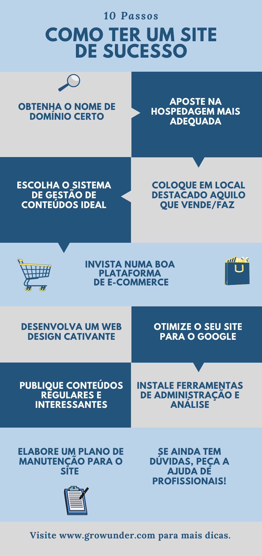 Como ter um site de sucesso infografico