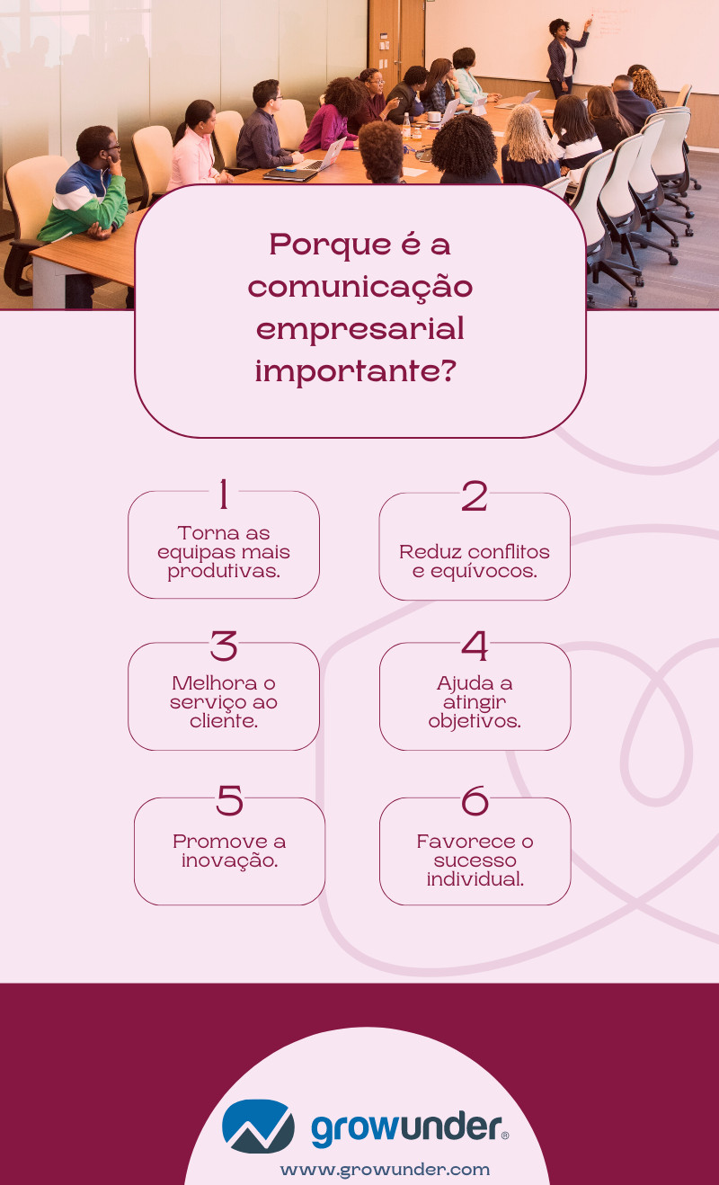 Comunicacao Corporativa Infografico