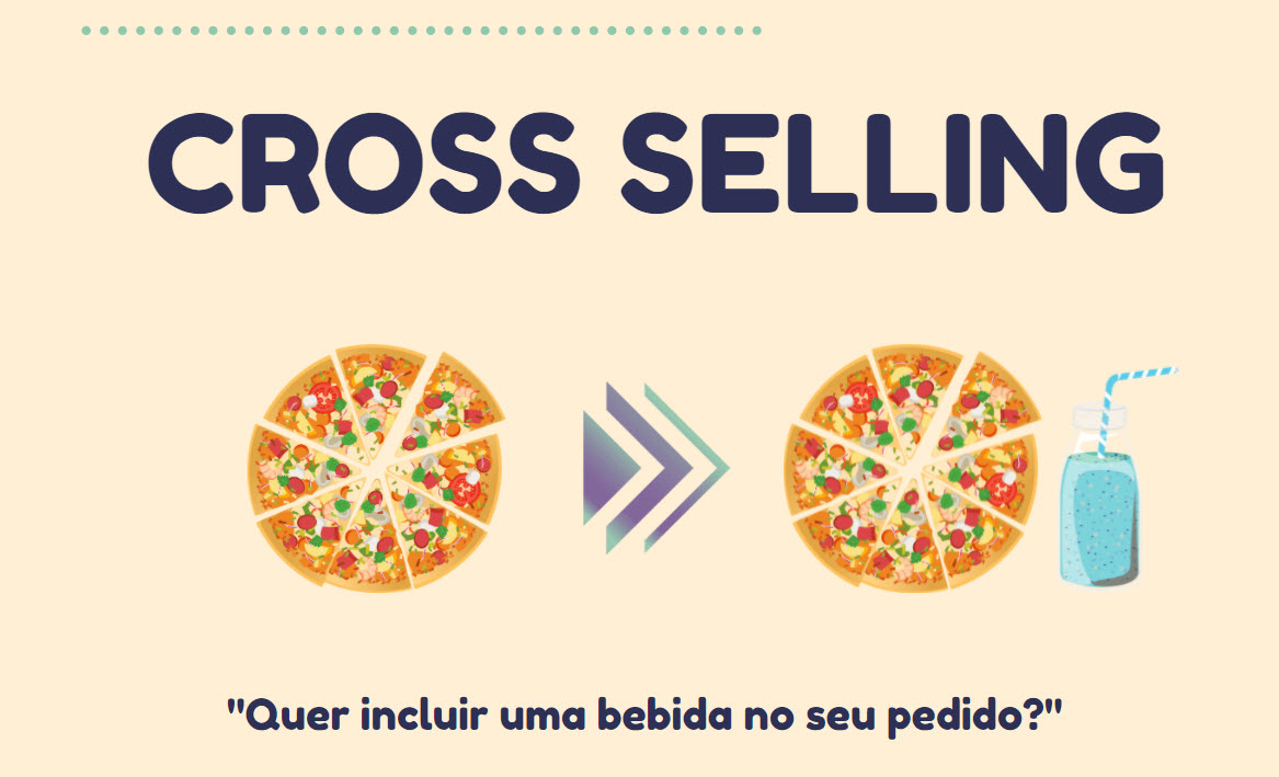 Cross Selling Infografico 01