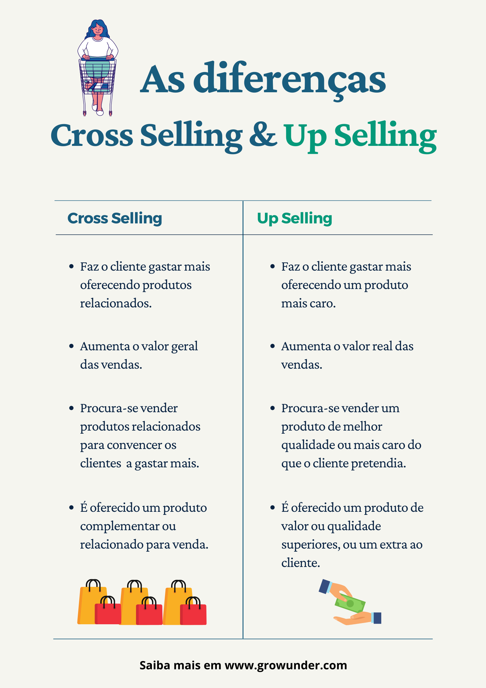 Cross Selling vs Up Selling Infografico