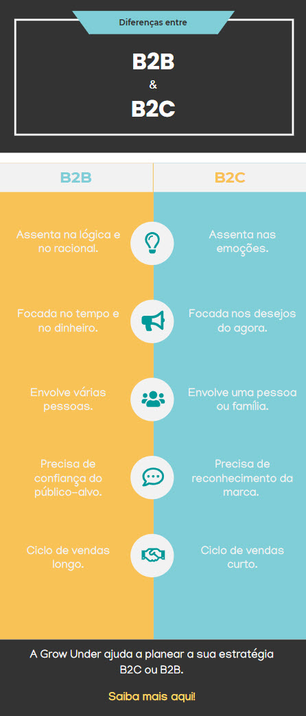 E-commerce B2B: por que e como apostar? - Setor Moveleiro