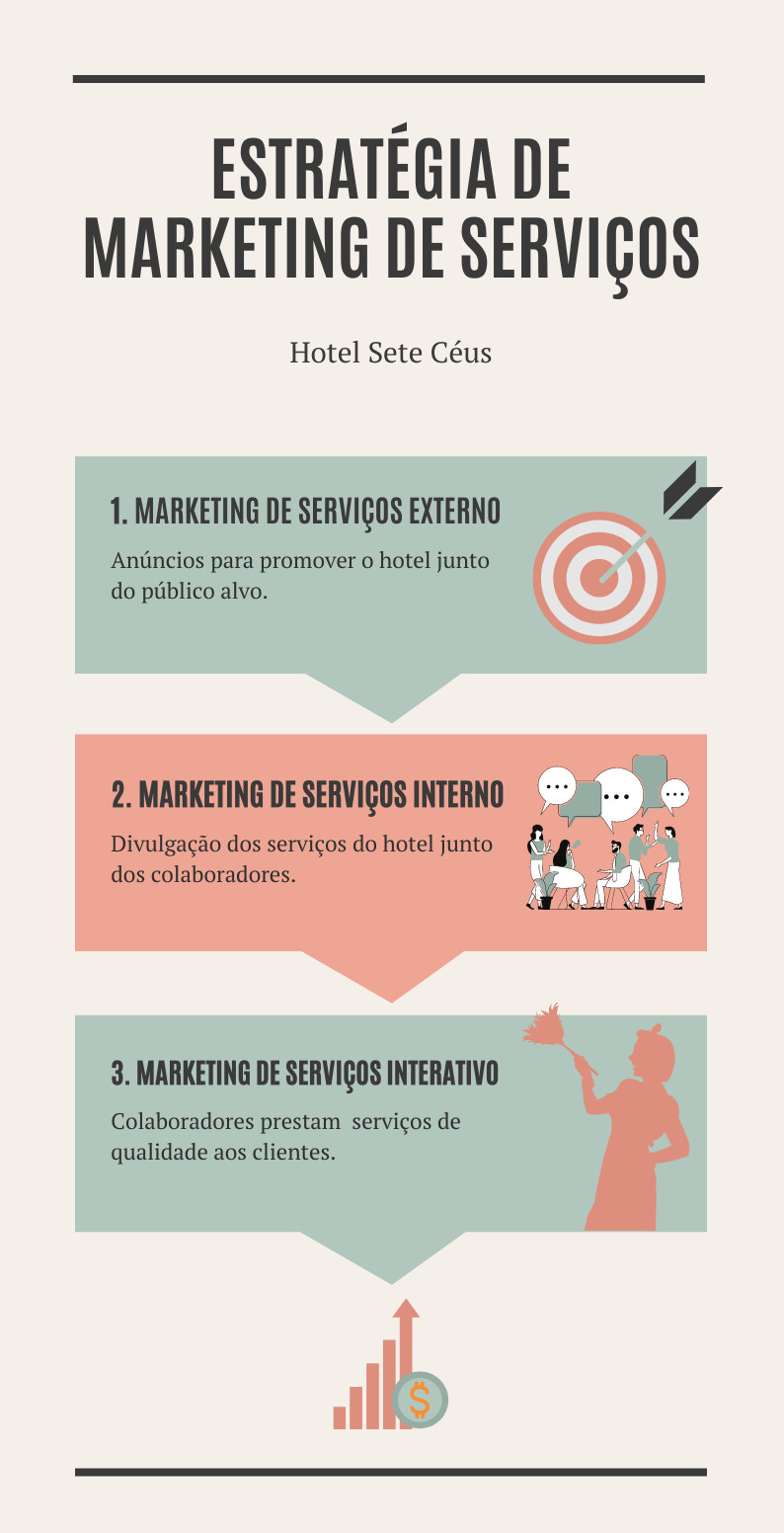 Estrategia de marketing de servicos