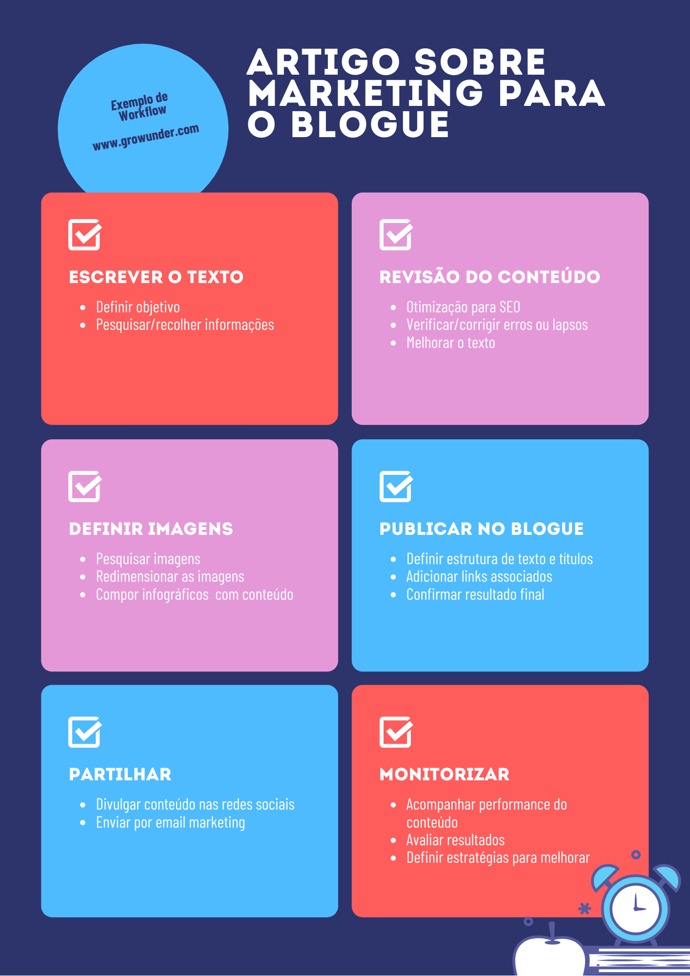 Exemplo de workflow