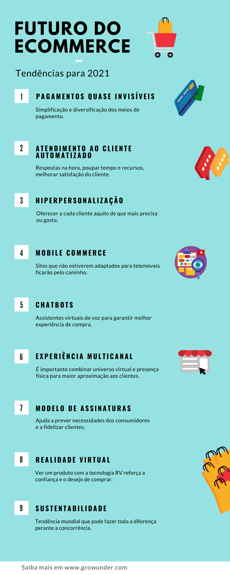 Futuro do ecommerce infografico