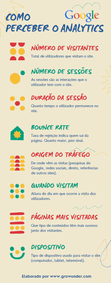 Google Analytics Para Que Serve Infografico