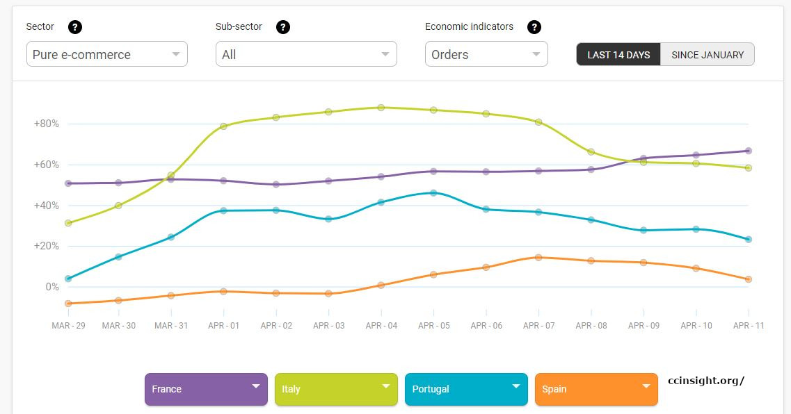 Grafico Compras Online