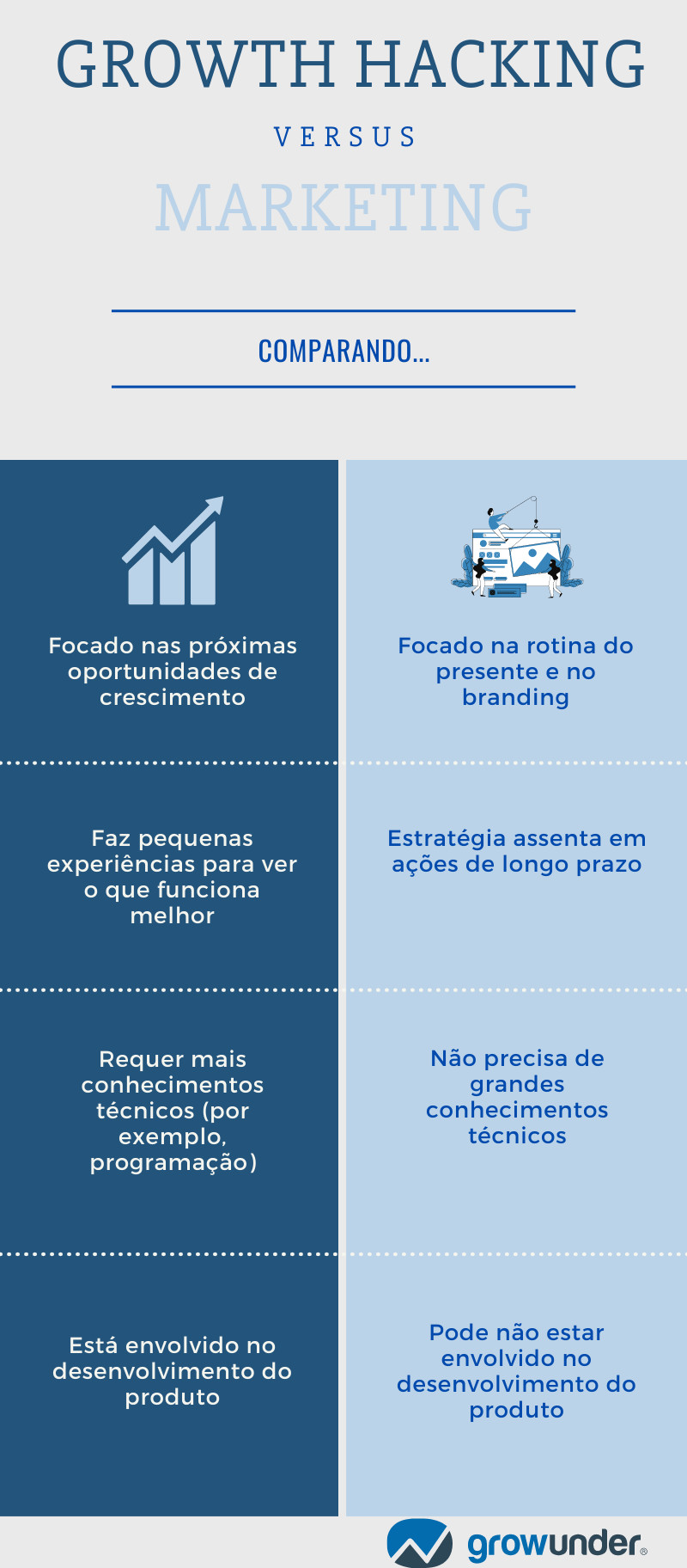 O que é Growth Hacking?