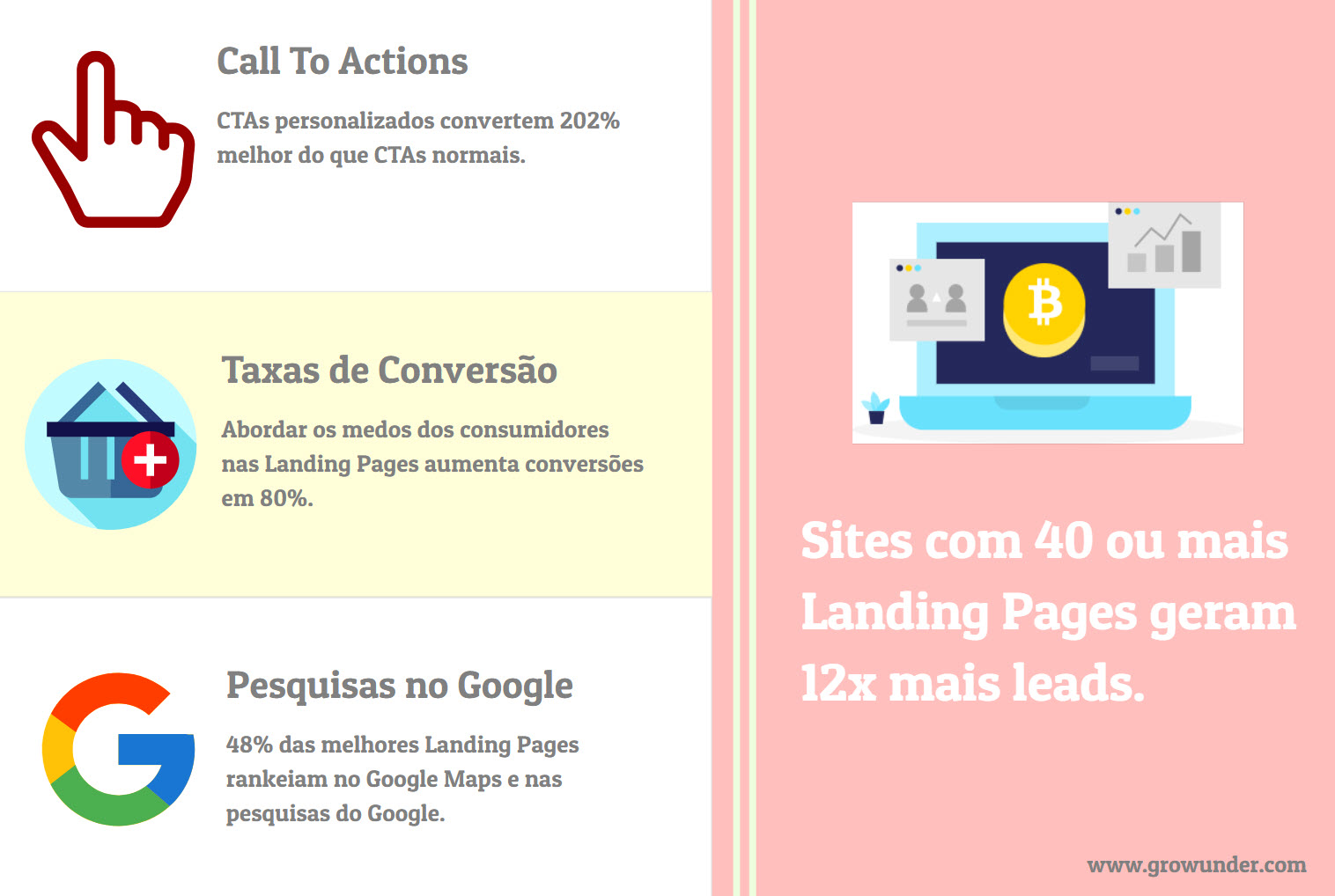 Landing Pages Geram Mais Leads Infografico