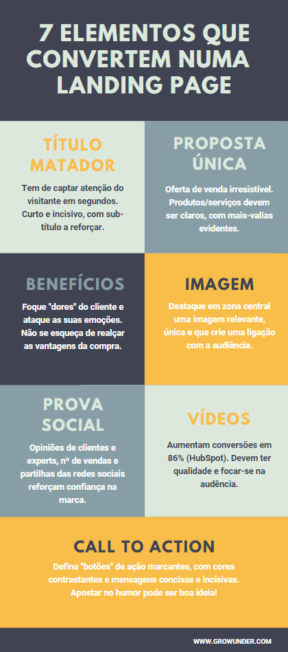 Landing Pages Que Convertem Infografico