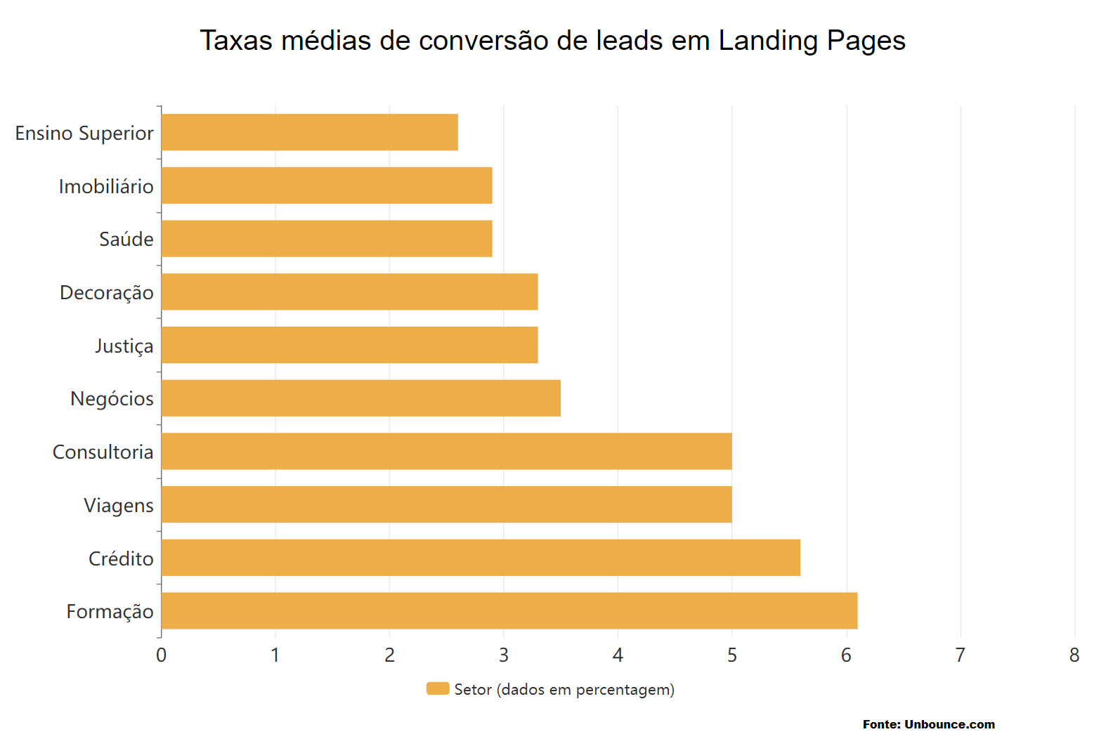 Landing Pages Taxas conversao leads