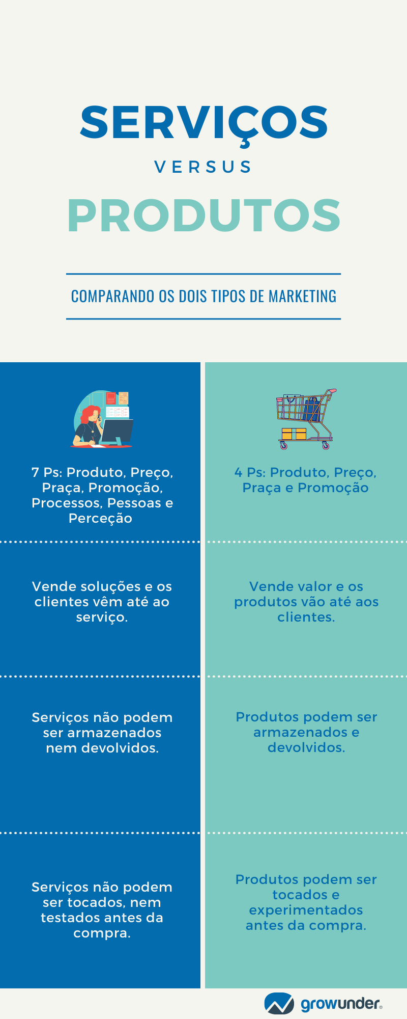 Marketing de servicos vs marketing de produtos