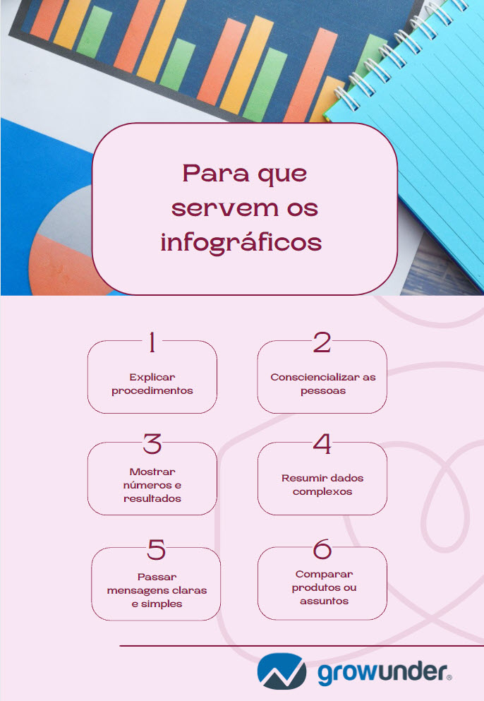 Para que servem os infograficos 1