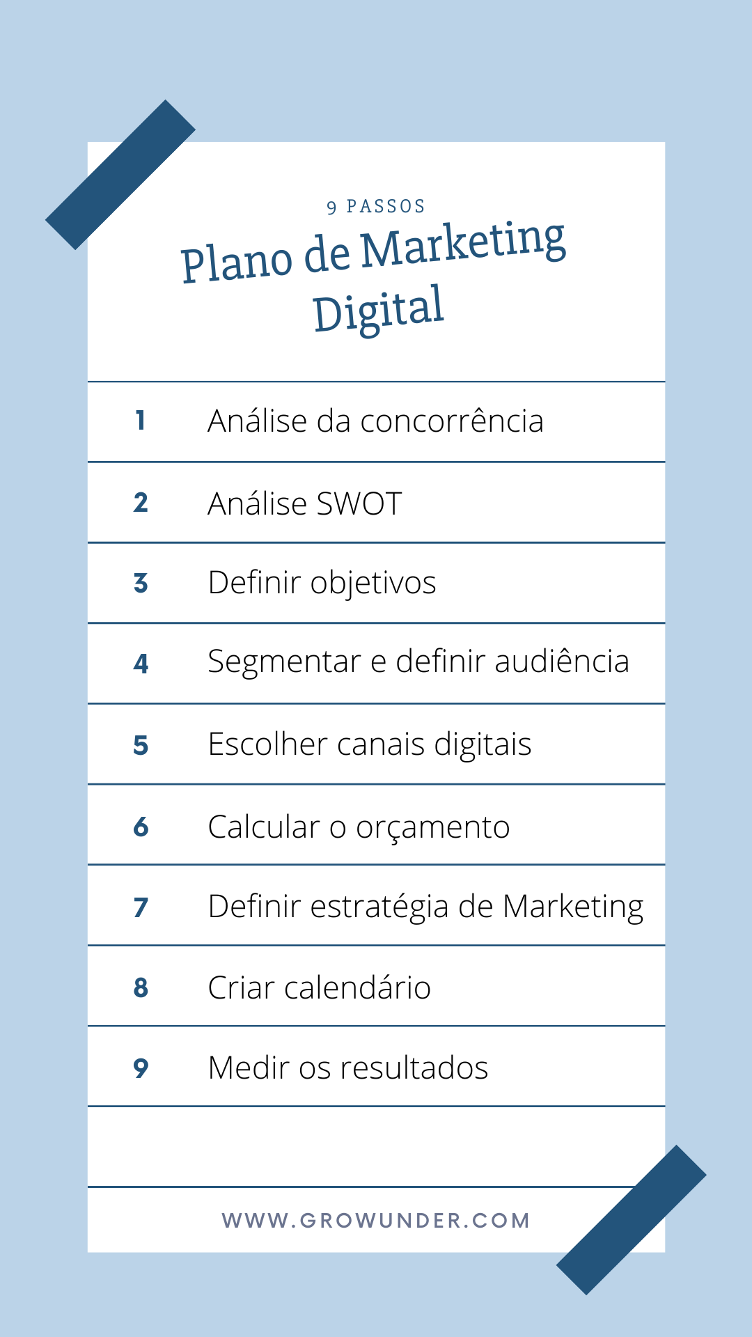 Plano de Marketing Digital Infografico