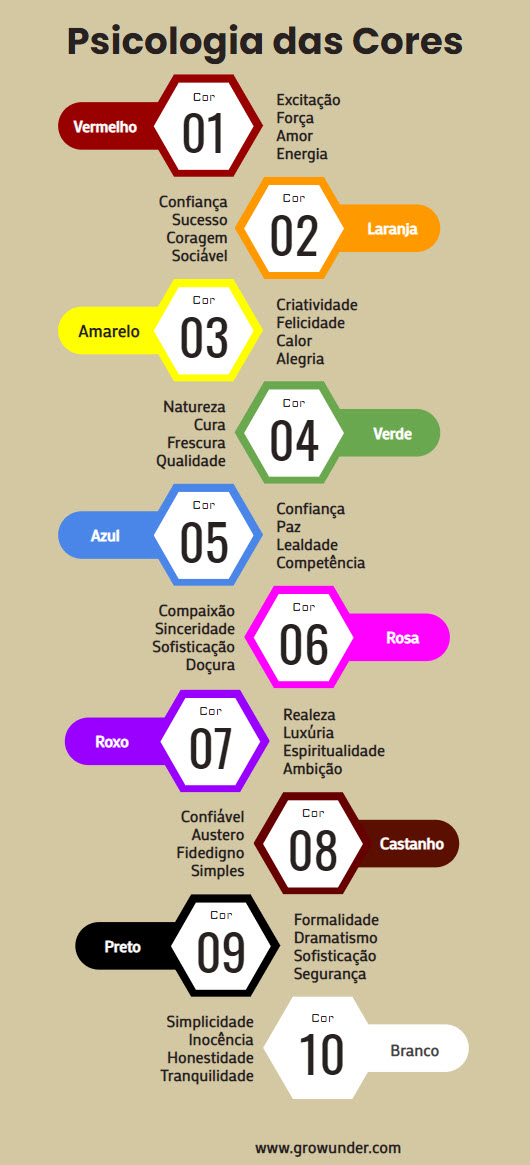 Psicologia das Cores: Como utilizar e dicas de Ferramentas online