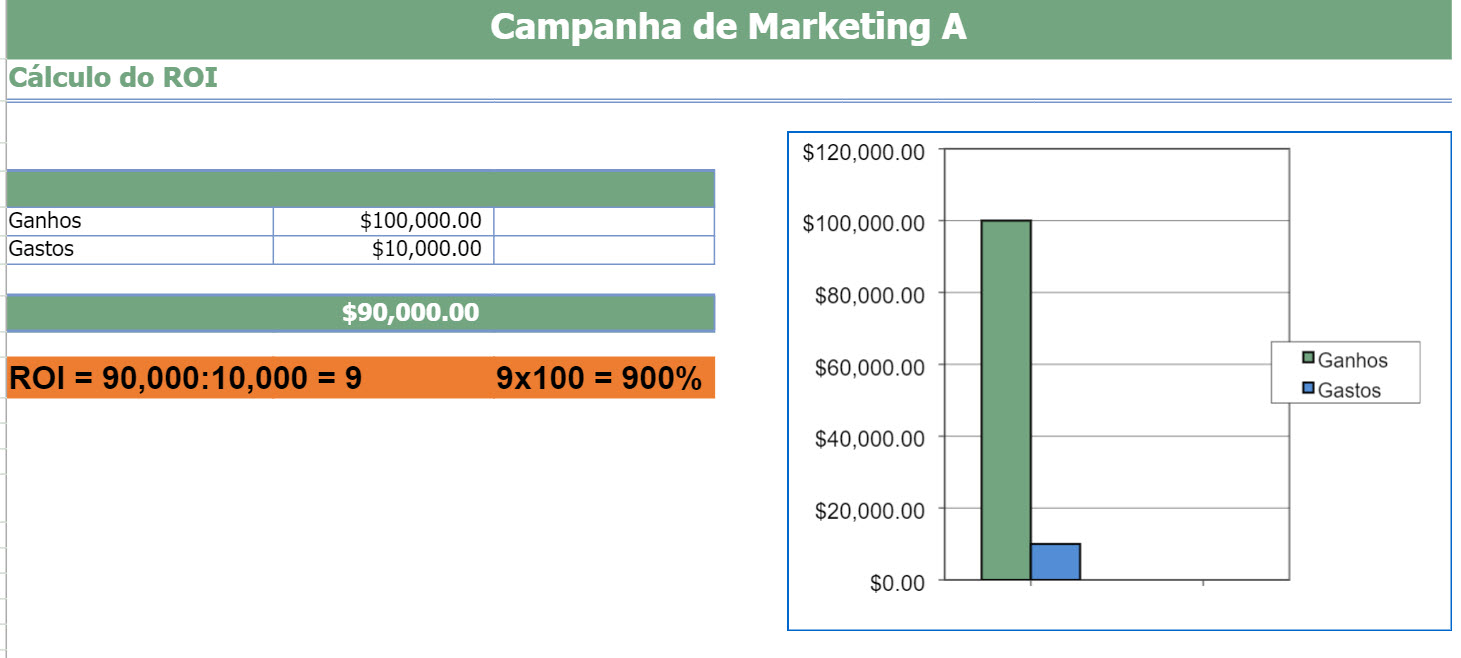 ROI como calcular Grafico