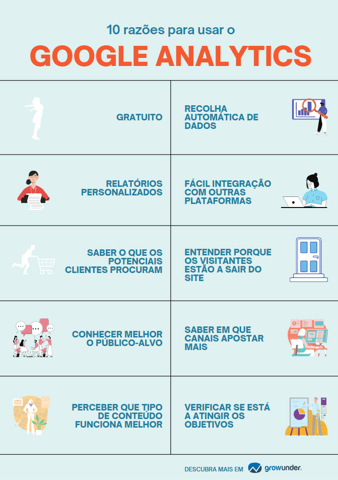 Razoes para usar o google analytics infografico1