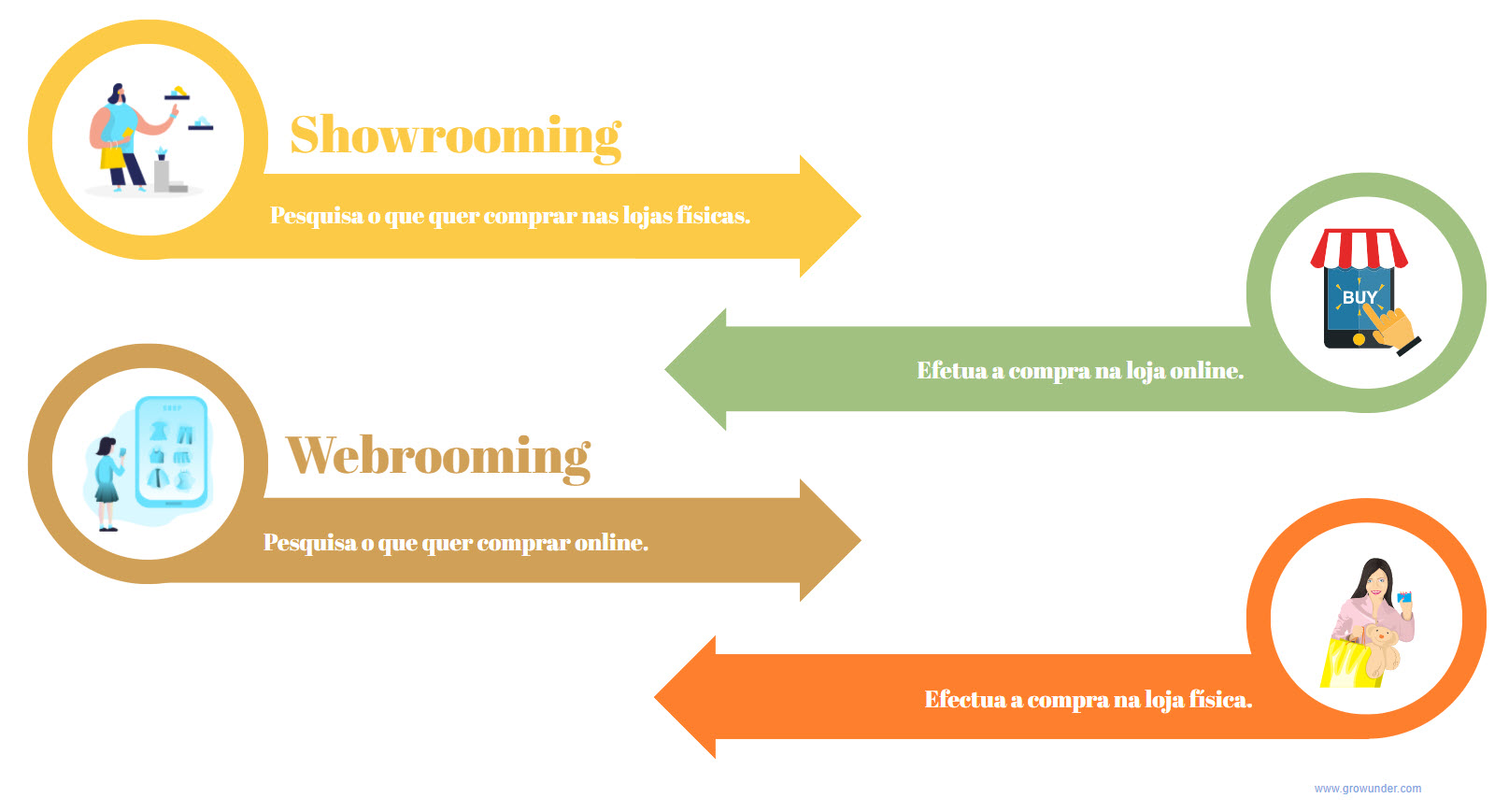 Showrooming vs webrooming