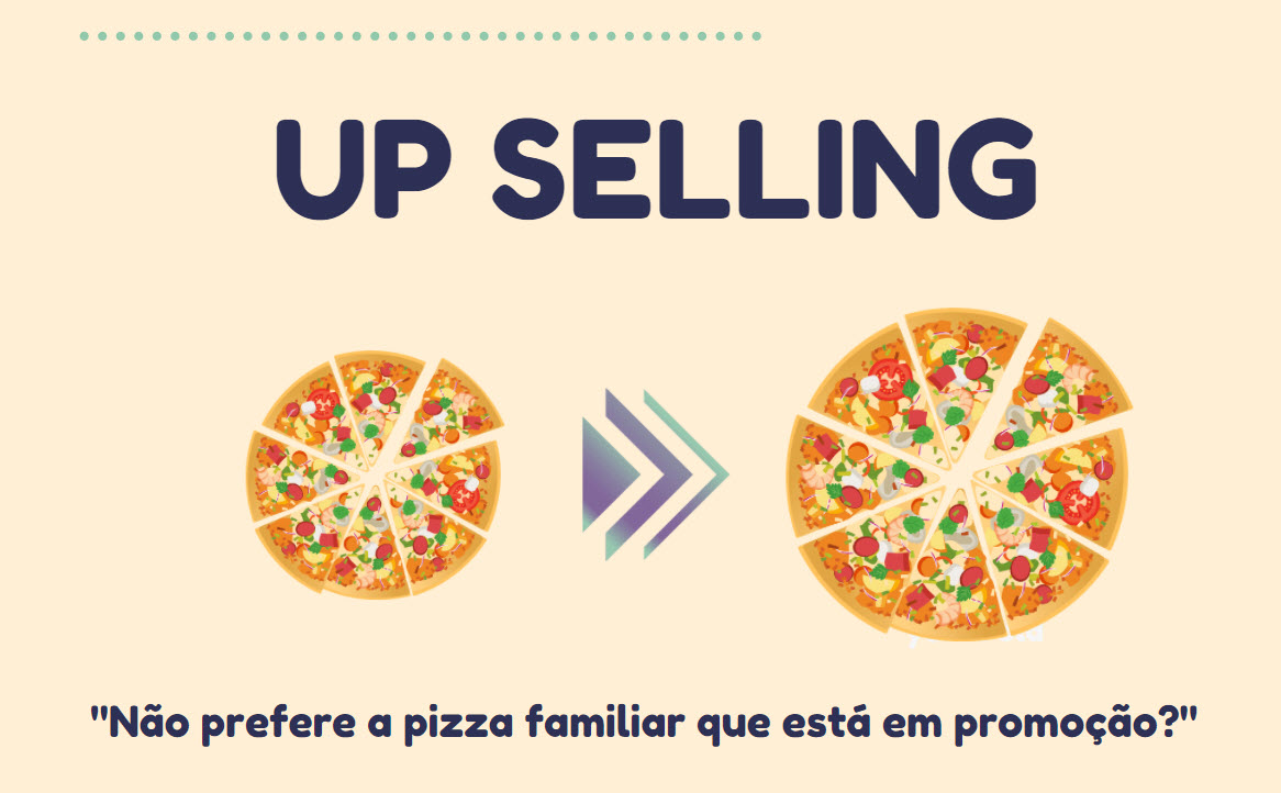 Up Selling Infografico 1