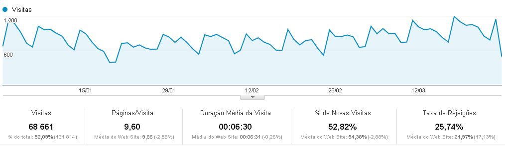 Que Importância tem o Google Analytics
