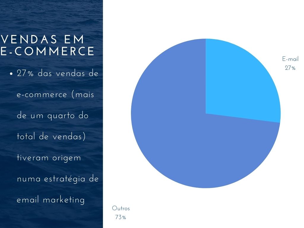 e commerce e email marketing