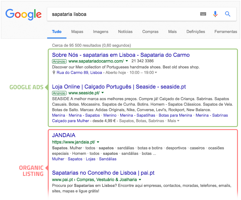 Grafico Google Ads