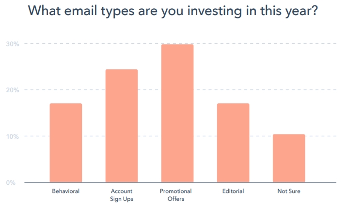 tipos de email 2019